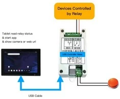 ALLNET USB Relais für Android