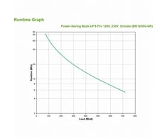Apc Energiją taupantis „Back-UPS Pro 1200“, 230 V, „Schuko“