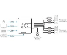 DATA KVM ATEN CS692 KVM-Switch 2xKVM/3xHDMI/6xUSB/3xAudio
