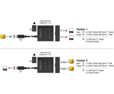 Nešiojamojo kompiuterio maitinimo adapteris Delock Laidas nešiojamam kompiuteriui nuo magnetinio lizdo 8 USB Type-C duomenų perdavimo laidas