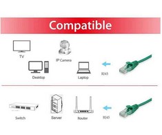 Equip 625473 kabelis sieciowy Žalias 0,15 m Cat6 U/UTP (UTP)