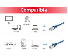 „Equip“ tinklo kabelis Cat.6a, S/FTP, 0,15 m, mėlyna (606200)