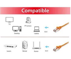 Equip Kabelis sieciowy Cat.6a, S/FTP, 0.15m, oranžinė (606600)