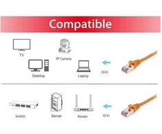 Equip Equip 606612 kabelis sieciowy Oranžinė 1,5 m Cat6a S/FTP (S-STP)