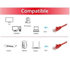 Equip Equip Patchkabel Cat6A U/UTP 2xRJ45 10.00m raudona LSZH