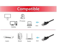 Equip Equip Patchkabel Cat6A U/UTP 2xRJ45 1.50m juodas