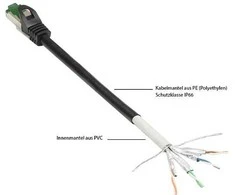 GoodConnections Good Connections Cat.6A Patchkabel Outdoor HF juodas 75m