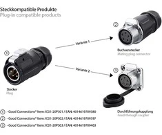 GoodConnections Good Connections Industrie-Buchsen-St. S1 - Power 5-Pin M20