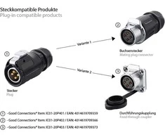 GoodConnections Good Connections Industrie-Buchsen-St. S1 - Power 4-Pin M20