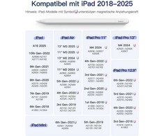 Inateck „iPad Pro“ / „Mini“ / 6–10 colių įstrižainės rašiklis, baltas