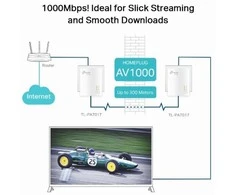 Maršrutizatorius TP-Link TL-PA7019 KIT V1 Starter Kit - maitinimo tinklo adapterio rinkinys - jungiamas prie sienos