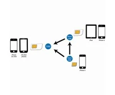 LOGILINK AA0047 LOGILINK – dviejų SIM kortelių adapteris