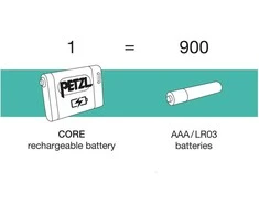 Akumuliatorius Petzl Accu Core 2 1250 mAh C-Type