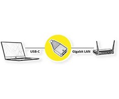 Roline ROLINE Adapteris/keitiklis USB C RJ45 F/M Gigabit Ethernet tinklo plokštė