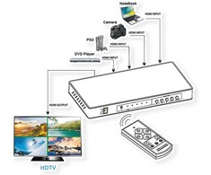 Roline ROLINE HDMI 4x1 QUAD Multi-Viewer, su przełącznikiem bezszwowym