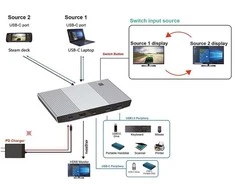 ROLINE KVM Switch, HDMI 4K, USB, 1 User - 2 Mobilgerte