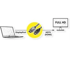 ROLINE RM DisplayPort Kabelis DP - HDTV, ST/ST, juodas, 2 m