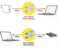 ROLINE RM USB 3.2 Gen 2 Kabelis, C-C, ST/ST, 4K UHD-1, 10Gbit/s, Emark, 100W, juodas, 0,5 m