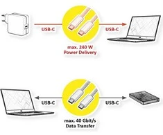 ROLINE USB4 Gen3x2 Kabelis, C?C, ST/ST, 8K UHD-2, 40Gbit/s, 240W, wei, 1 m
