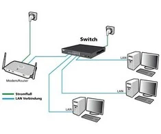 Šakotuvas 24+4P Allnet ALL-SG8628MJ-10G M