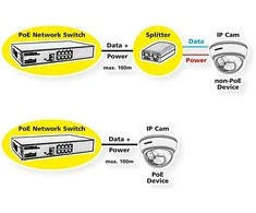 Šakotuvas VALUE PoE++ 2,5 Gigabit Ethernet Switch, 8 Ports + Uplink (SFP+)