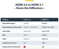 StarTech 2 m sertifikuotas itin didelės spartos HDMI kabelis, 8K 60Hz ir 4K 120Hz UHD HDMI 2.1 kabelis su HDR10+ ir eARC 48Gbps