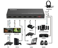 VALUE 4K HDMI Matrix Switch, 4 x 2, mit Fernbedienung