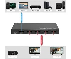 VALUE 4K HDMI Video-Splitter, 4-fach