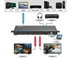 VALUE HDMI Matrix Switch, 4x2 QUAD Multi-Viewer, nahtlose Umschaltung
