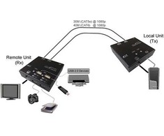 System przekazu sygnału AV Value Przedłużacz KVM przez Cat.5e/6, HDMI, 4 x USB