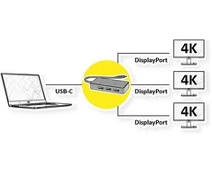 VALUE Multi-Ekranas Adapteris USB Typ C - 3x DP, Multi-Stream 4K