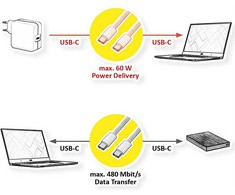 Kabelis USB Value 11.99.8342 USB 2.0 USB-C 3 m 60 W do iPhone 15 Baltas