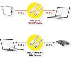 VALUE USB 2.0 Kabelis, Typ C-C, ST/ST, 60W, wei, 1 m