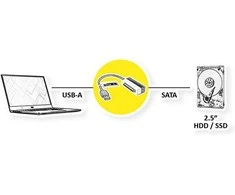 VALUE USB 3.2 Gen 1 zu SATA 6.0 Gbit/s Konverter