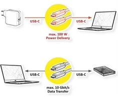 VALUE USB 3.2 Gen 2 Kabelis, C-C, ST/ST, 4K UHD-1, 10Gbit/s, Emark, 100W, wei, 0,5 m