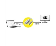 VALUE USB Typ C - HDMI Adapterkabel, 4K, ST/ST, 2 m