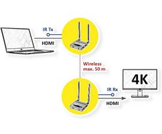 VALUE Wireless HDMI 4K A/V System, 50 m