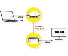 VALUE Wireless HDMI A/V System, 20 m