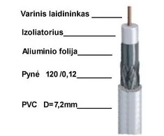 Cabletech Koaksialinis kabelis F690BV varinis 75om, Ø7.2mm, baltas