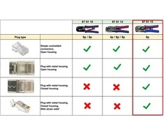 Užspaudimo replės RJ45 jungtims 97 51 13, Knipex