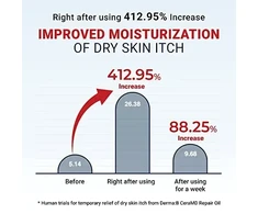 Derma:B CeraMD Repair Oil, 200 ml