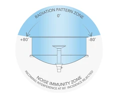 MikroTik MT SLEEVE30 KIT FOR MANT30