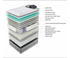 Home4you Spyruoklinis čiužinys HARMONY DUO 7 ZONE 160x200xH28cm