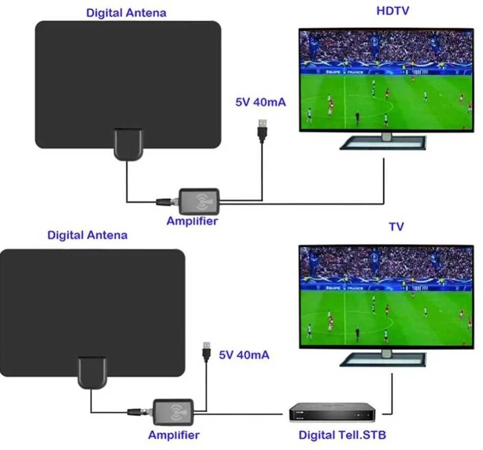 Nemokamų kanalų televizijos TV antena