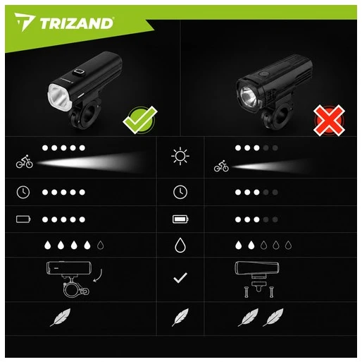 1000 lm LED dviračio žibintas + „Trizand“ galinis žibintas