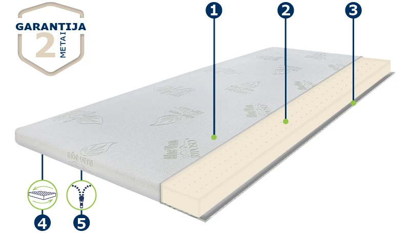 Čiužinys Antčiužinis RIPOSO ALOE VERA 5 сm storio 160x200 cm aprašymas - Prekės nuotrauka