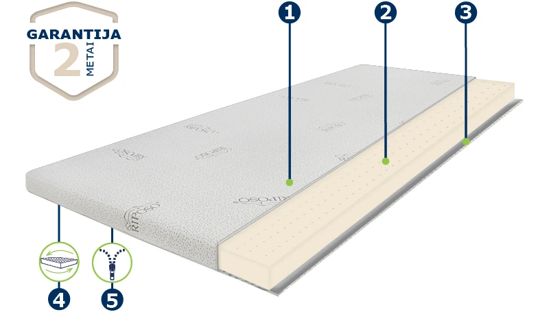 Čiužinys Antčiužinis RIPOSO BAMBOO 3,5 сm storio 80x190 cm aprašymas - Prekės nuotrauka