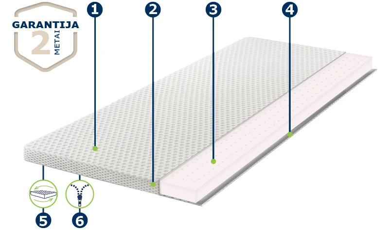 Čiužinys Antčiužinis RIPOSO RELAX 5 сm storio 140x200 cm aprašymas - Prekės nuotrauka