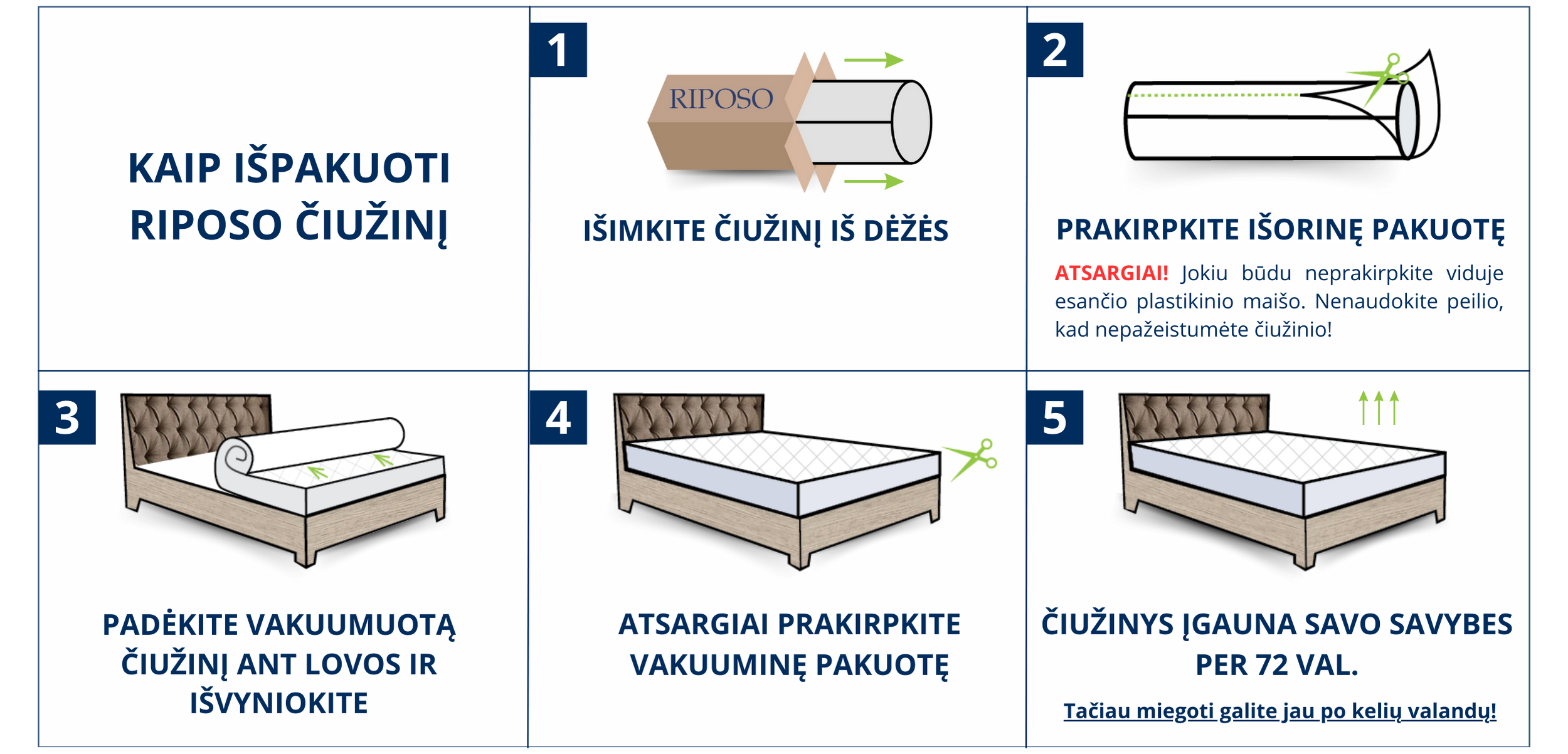 Čiužinys RIPOSO MILANO 16 cm storio 140x200 cm aprašymas - Prekės nuotrauka