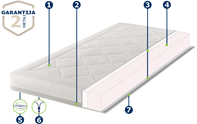 Čiužinys RIPOSO MILANO 16 cm storio 140x200 cm aprašymas - Prekės nuotrauka